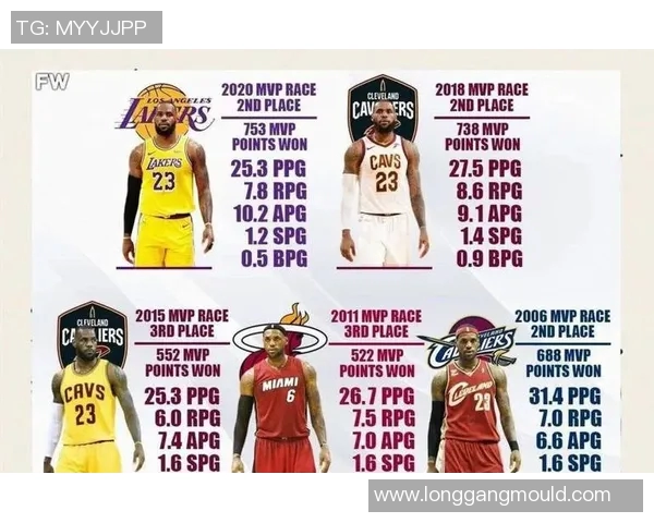 湖人队新赛季阵容大解析，詹姆斯与年轻球员如何联手冲击总冠军