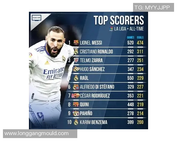 西甲积分榜射手榜最新排名